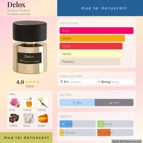 Nước hoa Delox Tiziana Terenzi