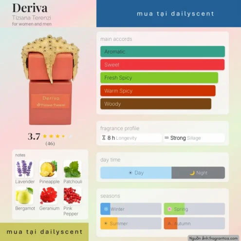 Nước hoa Deriva Tiziana Terenzi