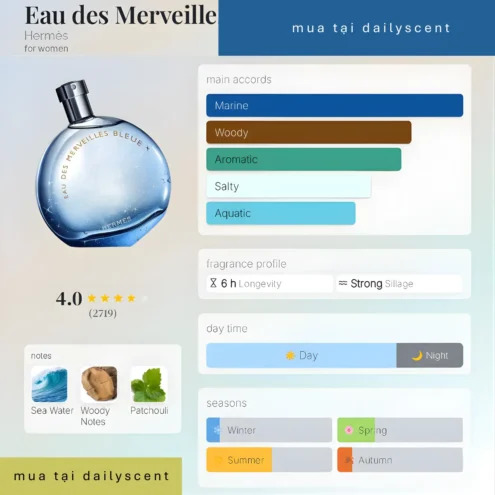 Nước hoa Eau des Merveilles Bleue. dailyscent Nước hoa Eau des Merveilles Bleue Hermès
