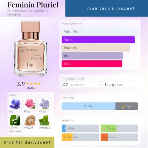 Feminin Pluriel Maison Francis Kurkdjian