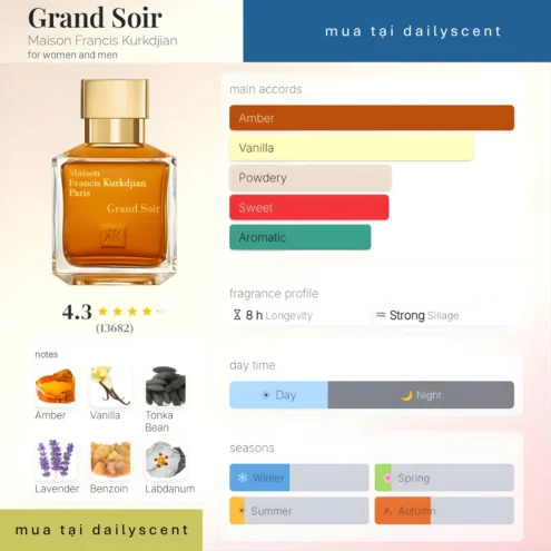 Grand Soir Maison Francis Kurkdjian