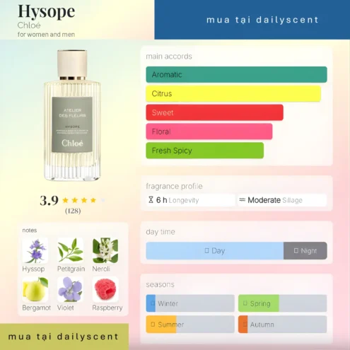 Hysope Chloé dailyscent