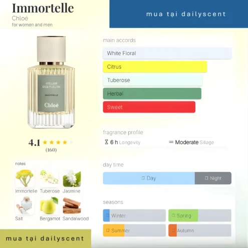 Immortelle Chloé dailyscent