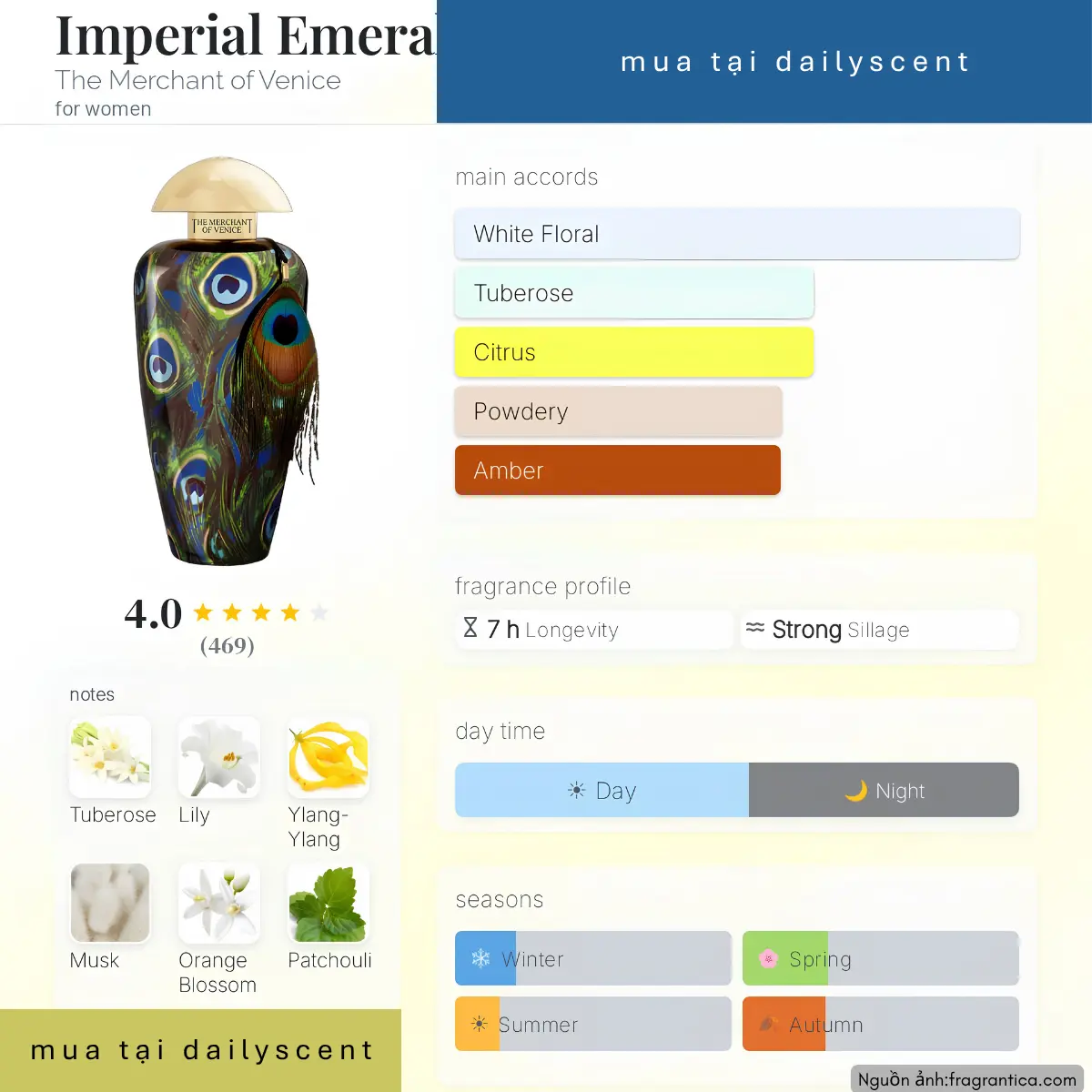 Nước hoa Imperial Emerald The Merchant of Venice
