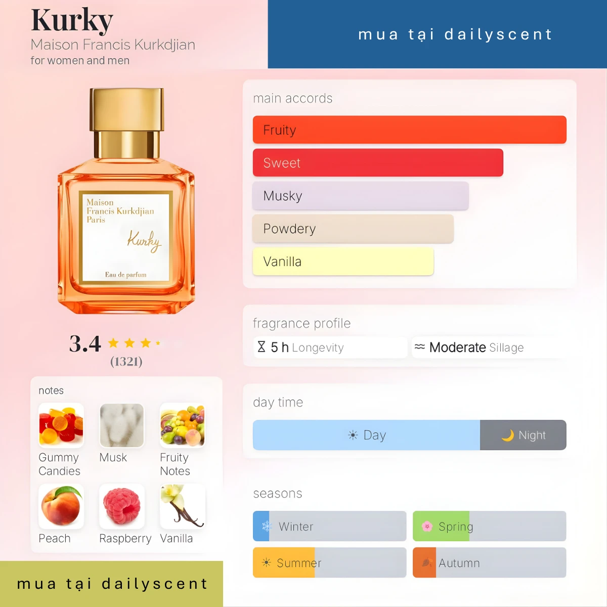 Kurky Maison Francis Kurkdjian