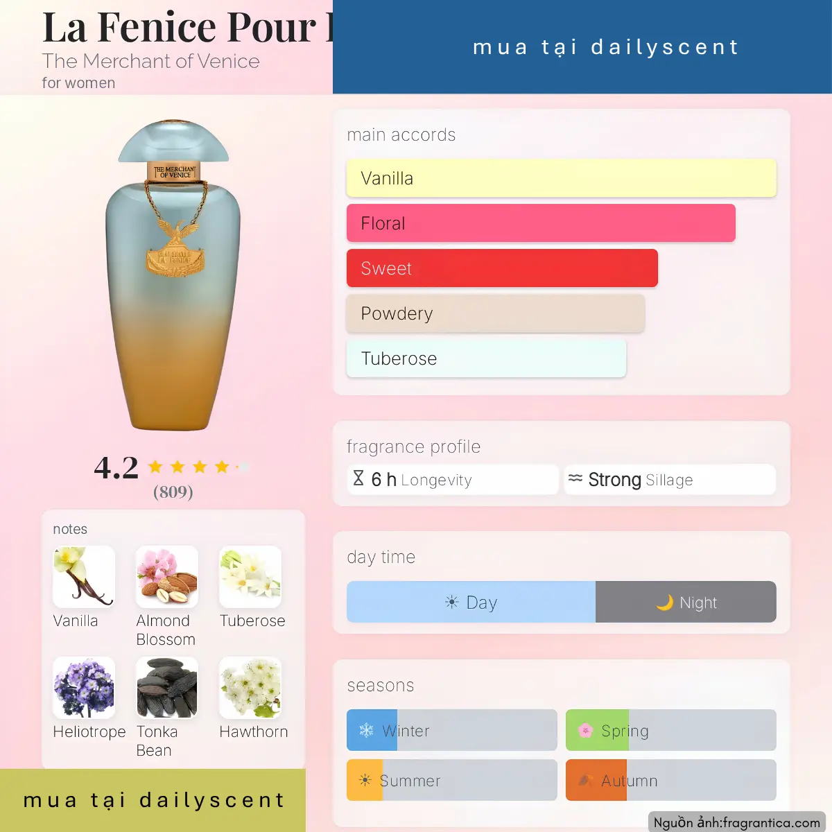Nước hoa La Fenice Pour Femme