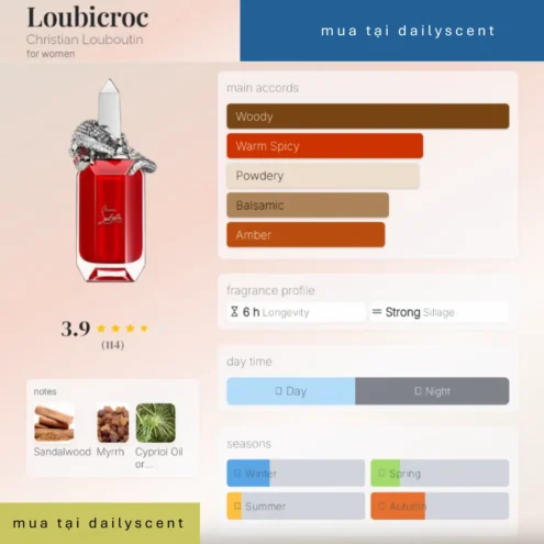 Nước hoa Christian Louboutin Loubicroc