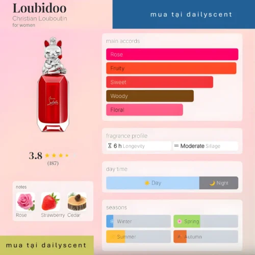 Nước hoa Christian Louboutin Loubidoo