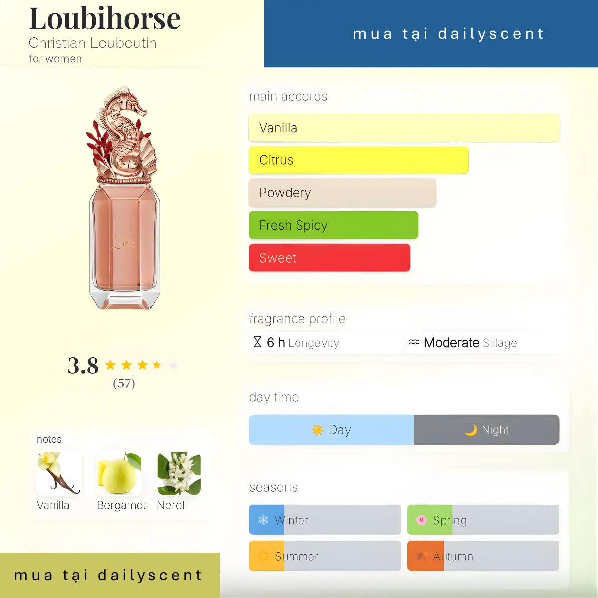 Loubihorse Christian Louboutin dailyscent