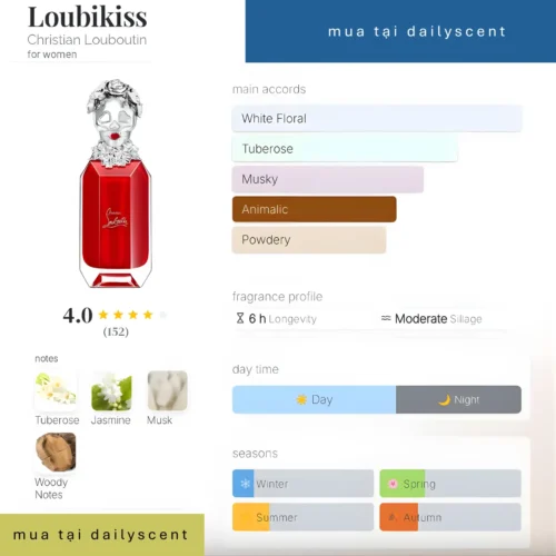 Nước hoa Christian Louboutin Loubikiss