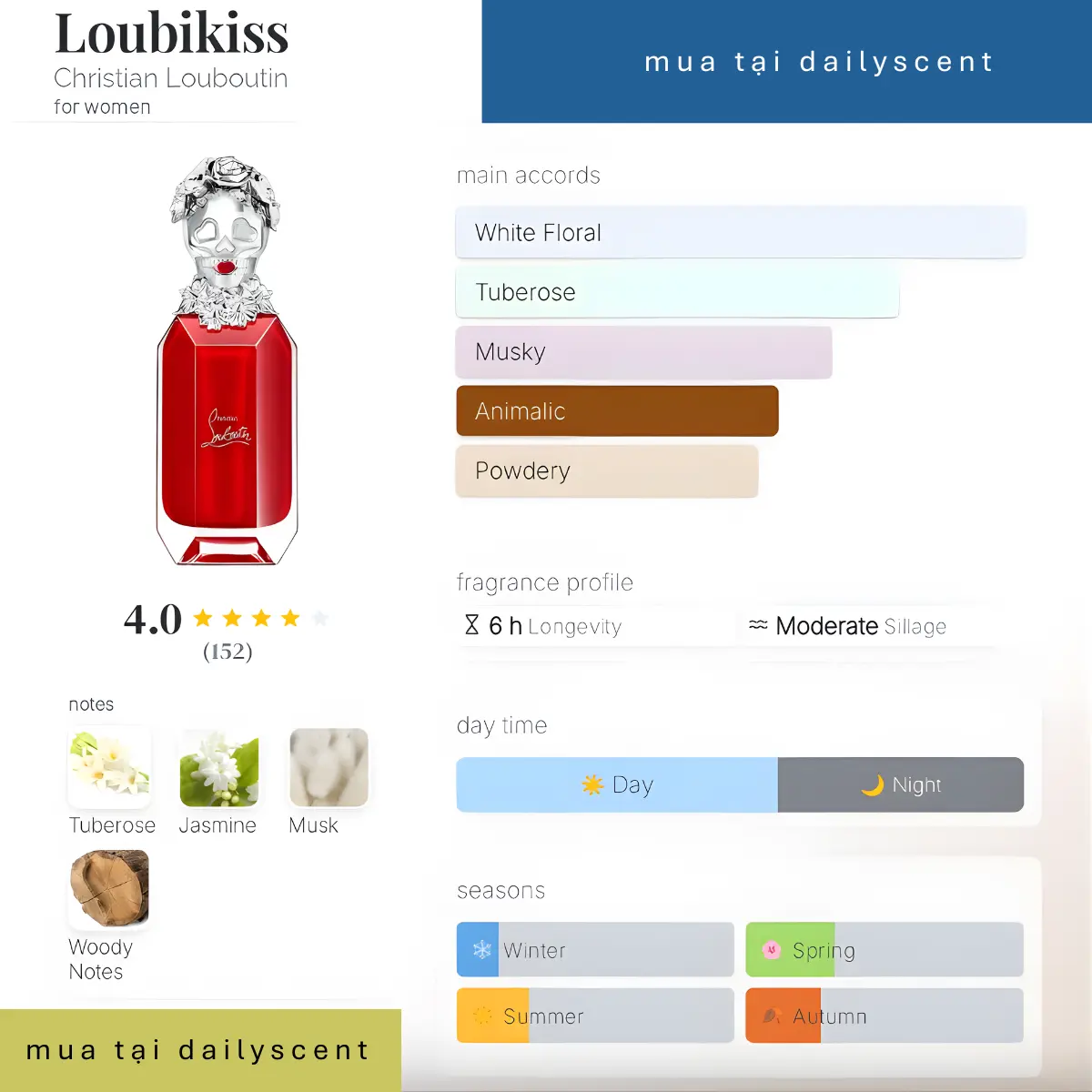 Nước hoa Christian Louboutin Loubikiss