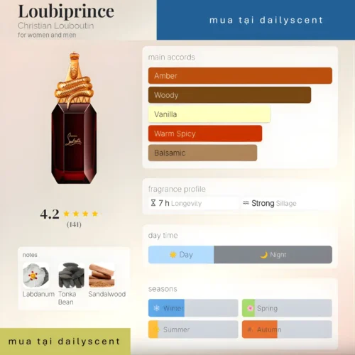 Nước hoa Loubiprince Christian Louboutin