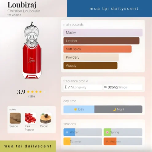 Nước hoa Loubiraj Christian Louboutin