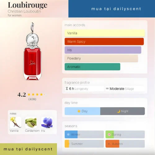 Nước hoa Loubirouge Christian Louboutin