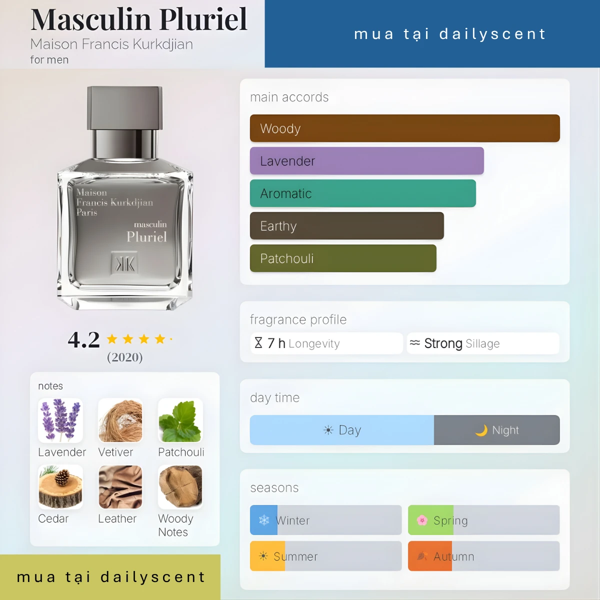 Masculin Pluriel Maison Francis Kurkdjian