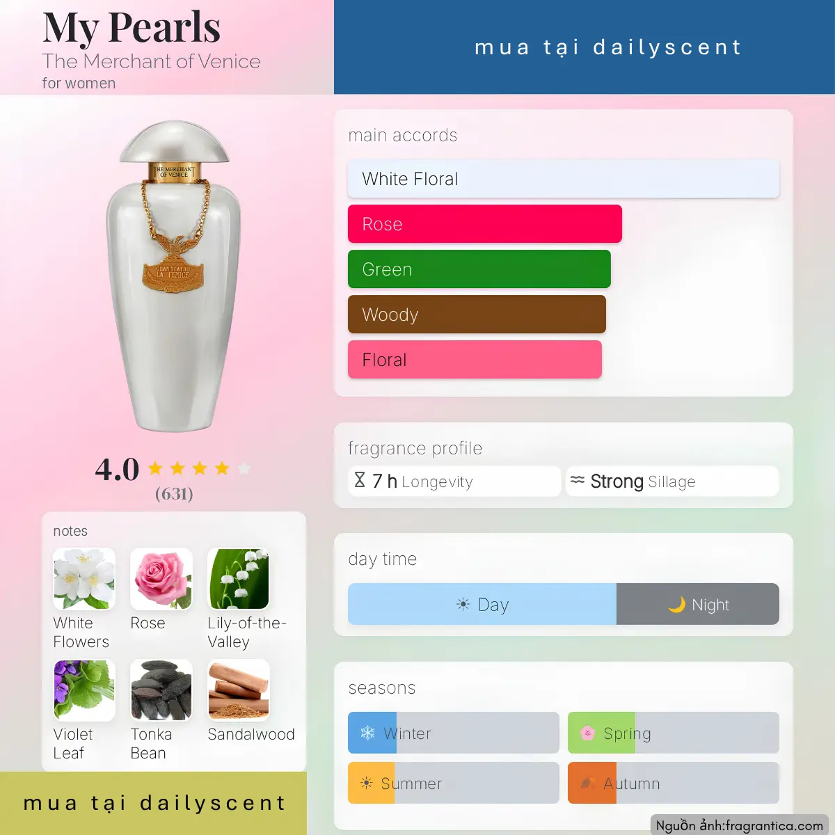 Nước hoa My Pearls The Merchant of Venice