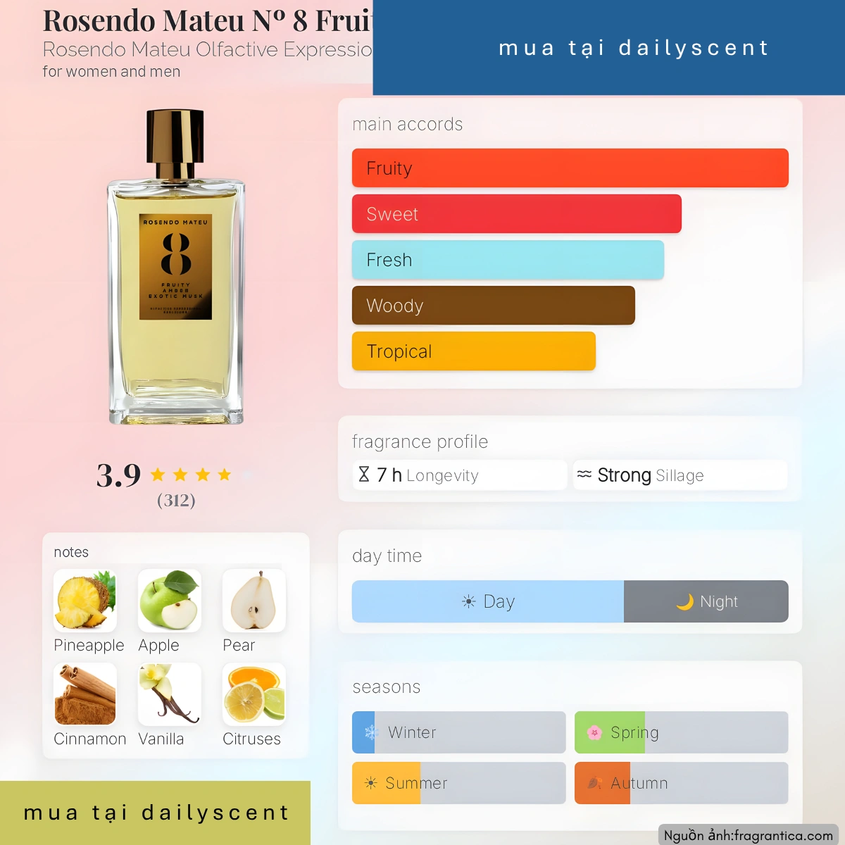 No 8 Fruity Amber Exotic Musk Rosendo Mateu