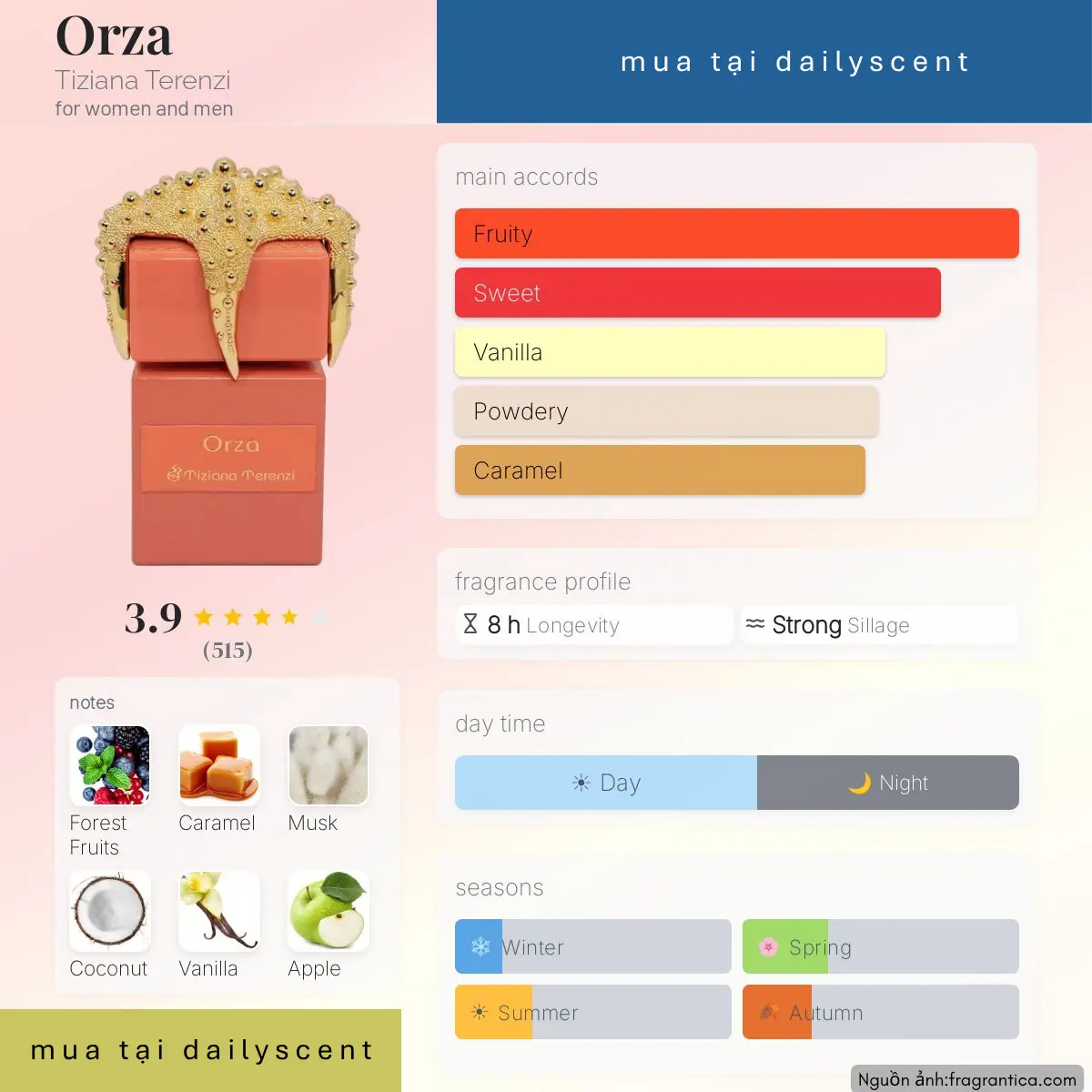Nước hoa Orza Tiziana Terenzi