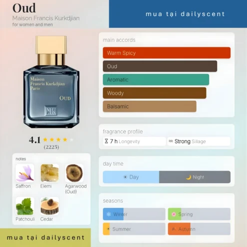 Oud Maison Francis Kurkdjian