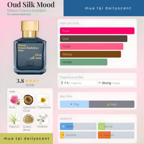 Oud Silk Mood Maison Francis Kurkdjian