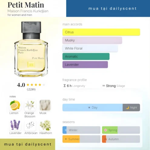 Petit Matin Maison Francis Kurkdjian