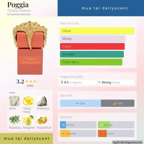 Nước hoa Poggia Tiziana Terenzi