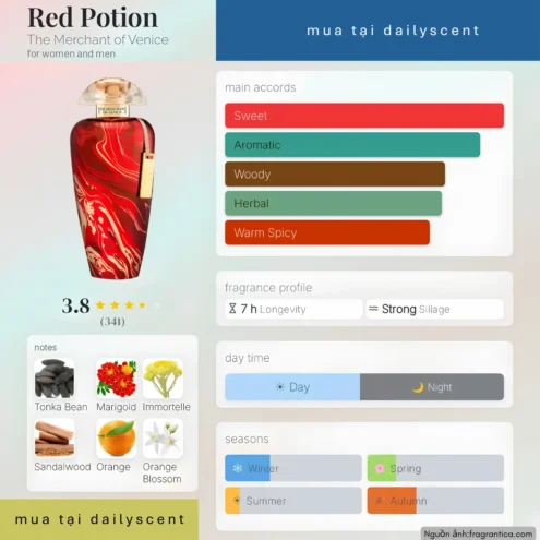 Nước hoa Red Potion. dailyscent Nước hoa Red Potion The Merchant of Venice