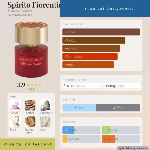 Nước hoa Spirito Fiorentino. dailyscent Nước hoa Spirito Fiorentino Tiziana Terenzi