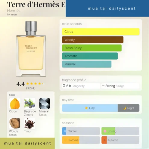 Nước hoa Terre d'Hermès Eau Givrée