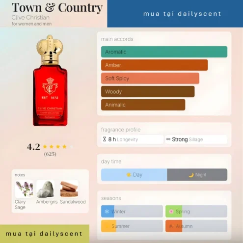 Town and Country Clive Christian dailyscent