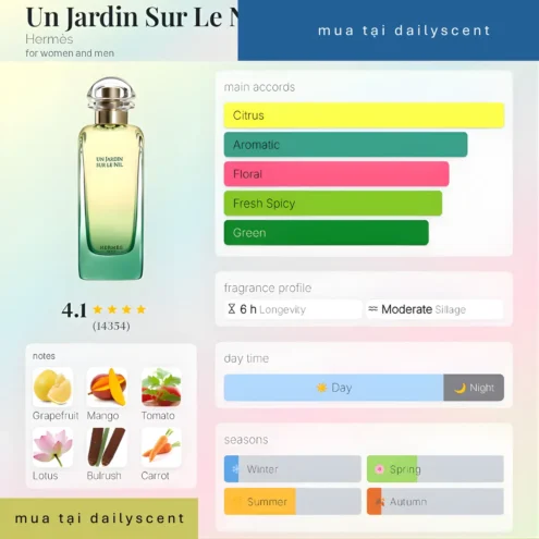 Un Jardin Sur Le Nil Hermès dailyscent