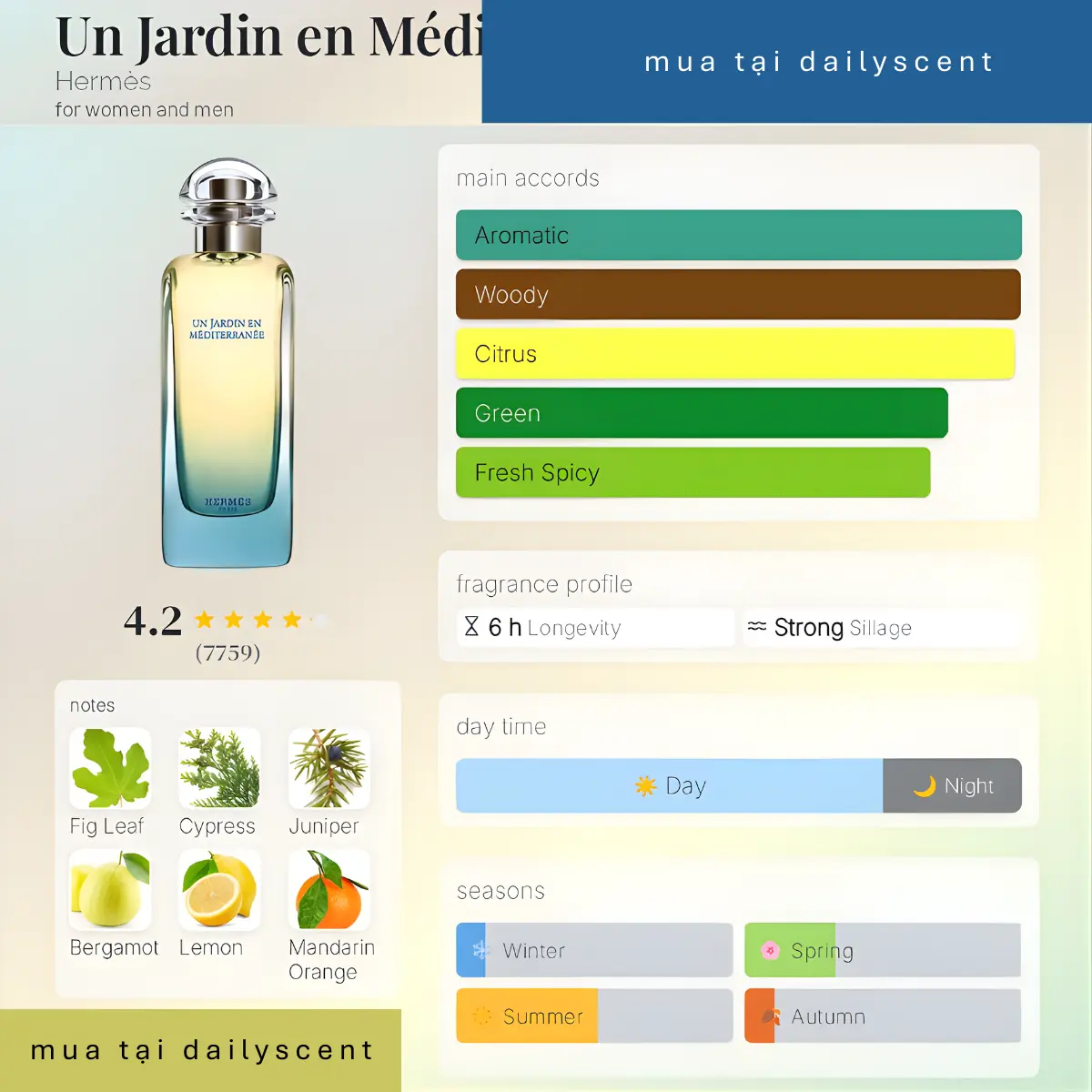 Nước hoa Un Jardin en Méditerranée Hermès