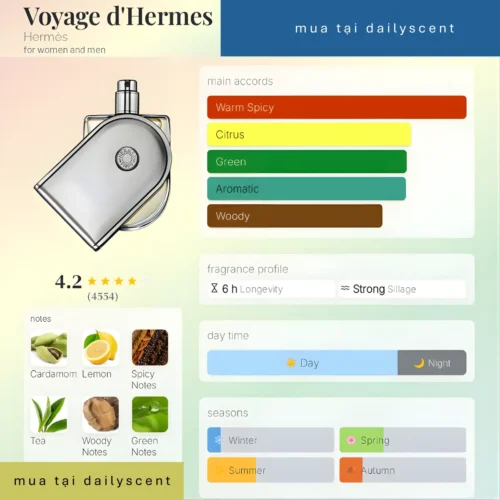 Nước hoa Voyage d'Hermès
