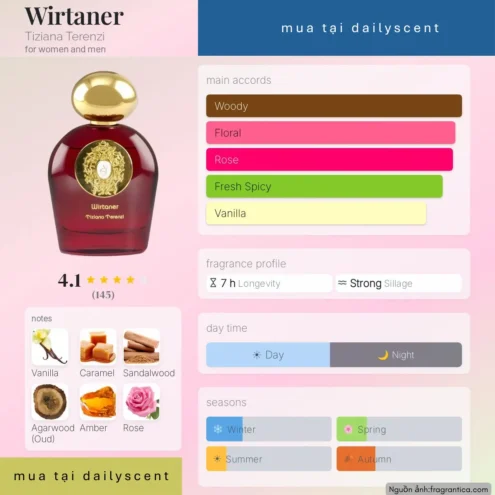 Nước hoa Wirtanen. dailyscent Nước hoa Wirtanen Tiziana Terenzi