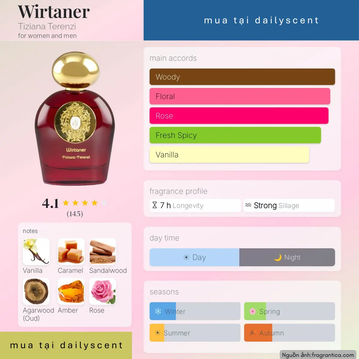 Nước hoa Wirtanen Tiziana Terenzi
