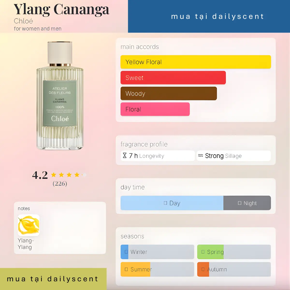 Ylang Cananga Chloé dailyscent