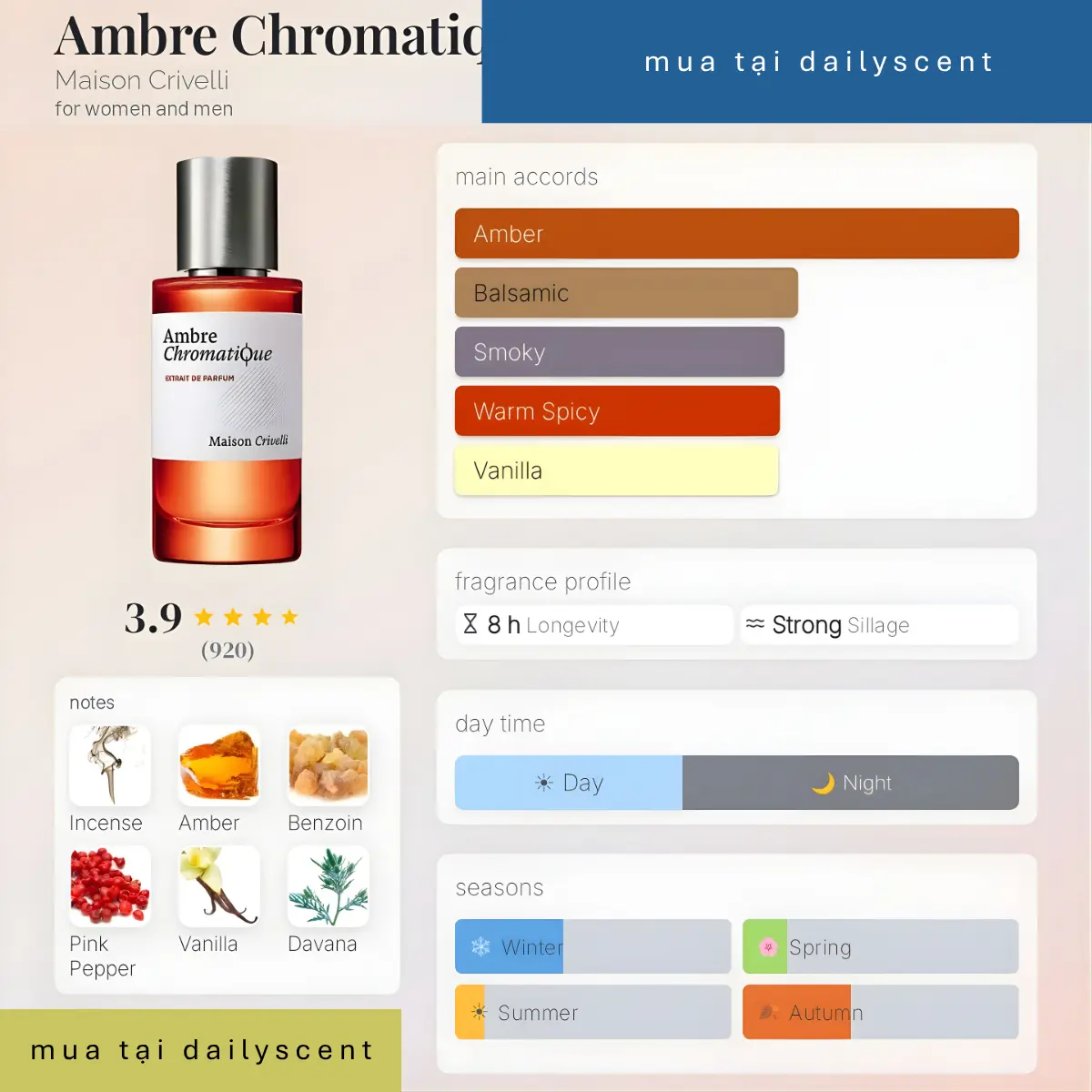 Nước hoa Ambre Chromatique Maison Crivelli