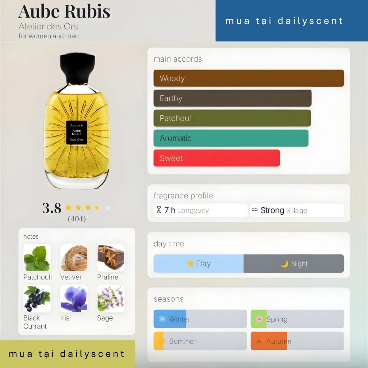 Aube Rubis Atelier des Ors dailyscent