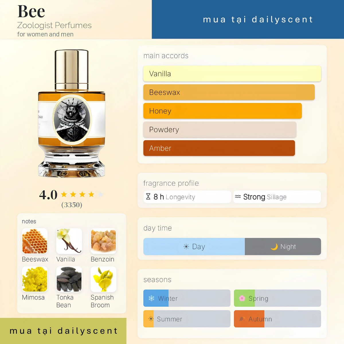 Nước hoa Bee Zoologist