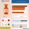 Bitter Peach Tom Ford dailyscent Nước hoa Bitter Peach Tom Ford