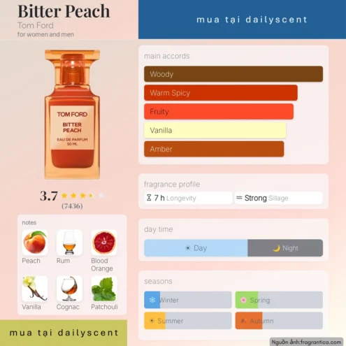 Nước hoa Bitter Peach. dailyscent Nước hoa Bitter Peach Tom Ford