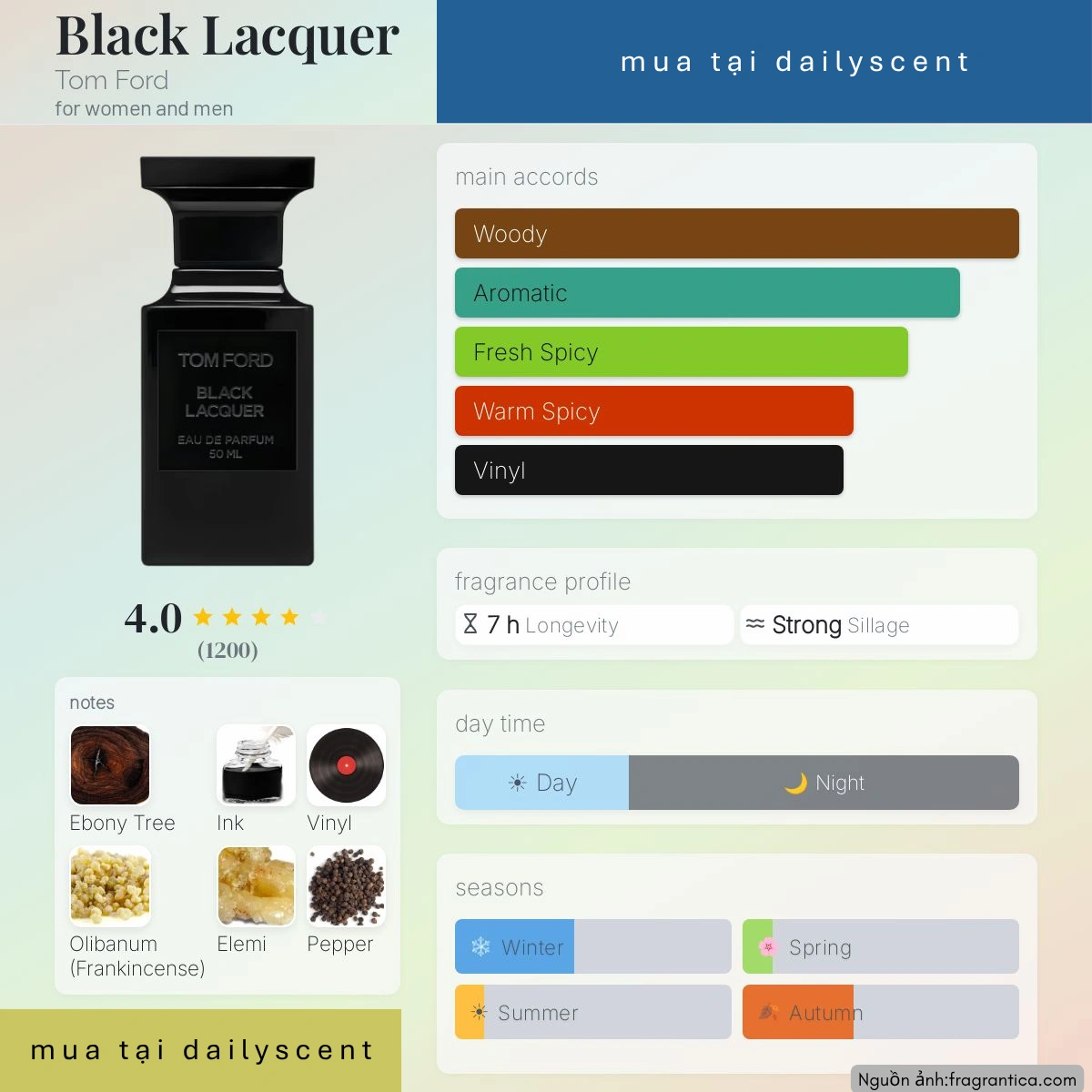 Black Lacquer Tom Ford