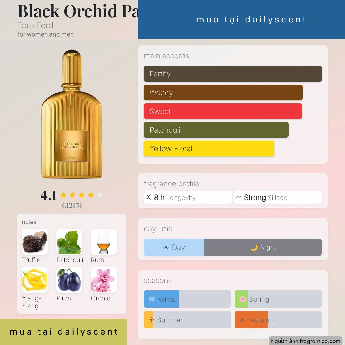 Black Orchid Parfum Tom Ford