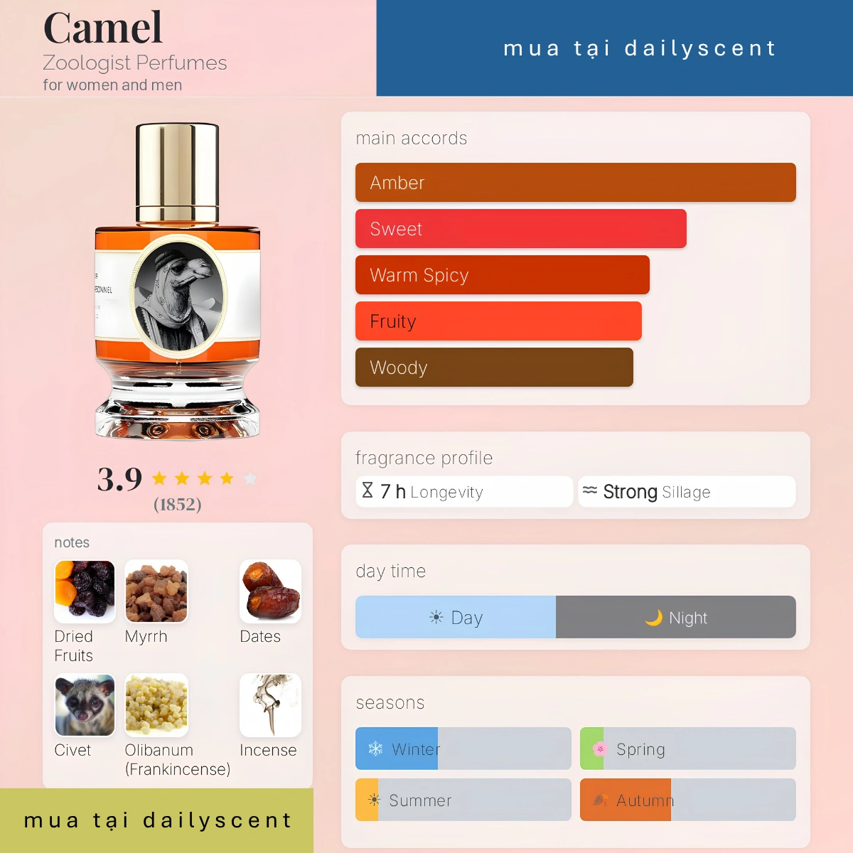Nước hoa Camel Zoologist