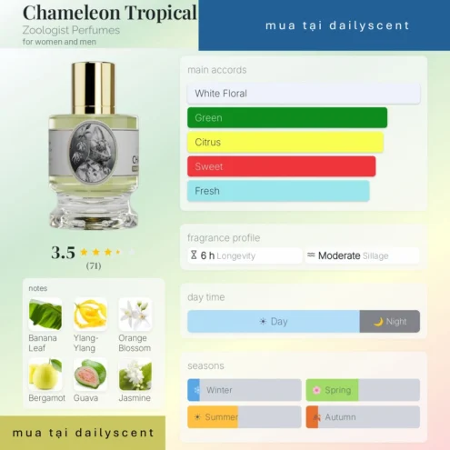 Chameleon Tropical Blooms Edition Zoologist Perfumes