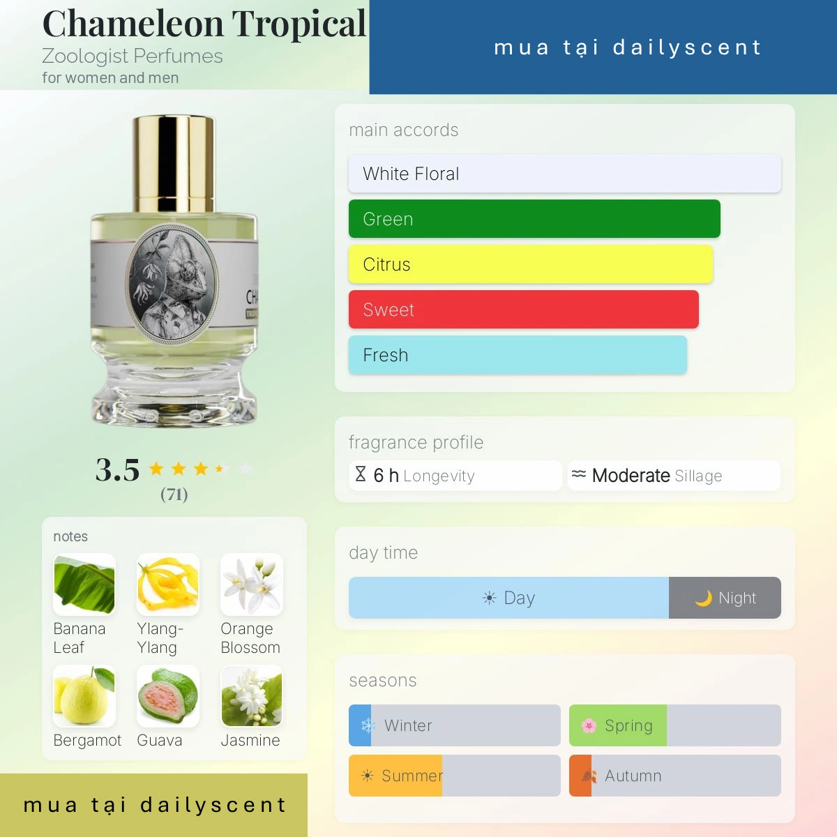 Chameleon Tropical Blooms Edition Zoologist Perfumes