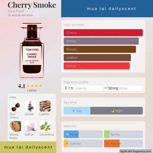 Nước hoa Cherry Smoke. dailyscent Nước hoa Cherry Smoke Tom Ford