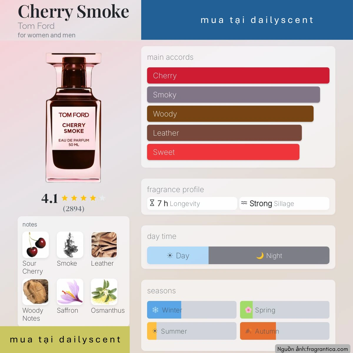 Nước hoa Cherry Smoke Tom Ford