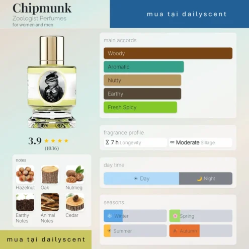 Nước hoa Chipmunk Zoologist