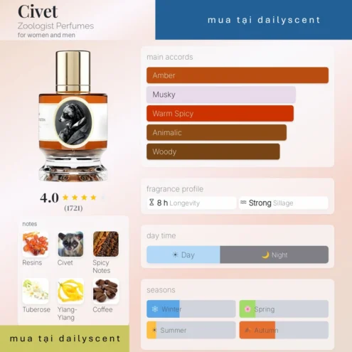 Nước hoa Civet Zoologist Perfumes